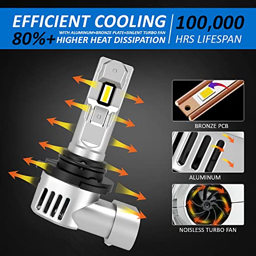 D-Lumina Lampadina 9005/HB3 LED Canbus 100W 16000LM,6500K 400% Brillante,1:1 design di ricambio lampada alogena,Funziona Sia Per Con Lenticolari Che Senza Lenticolari,2 pezzi