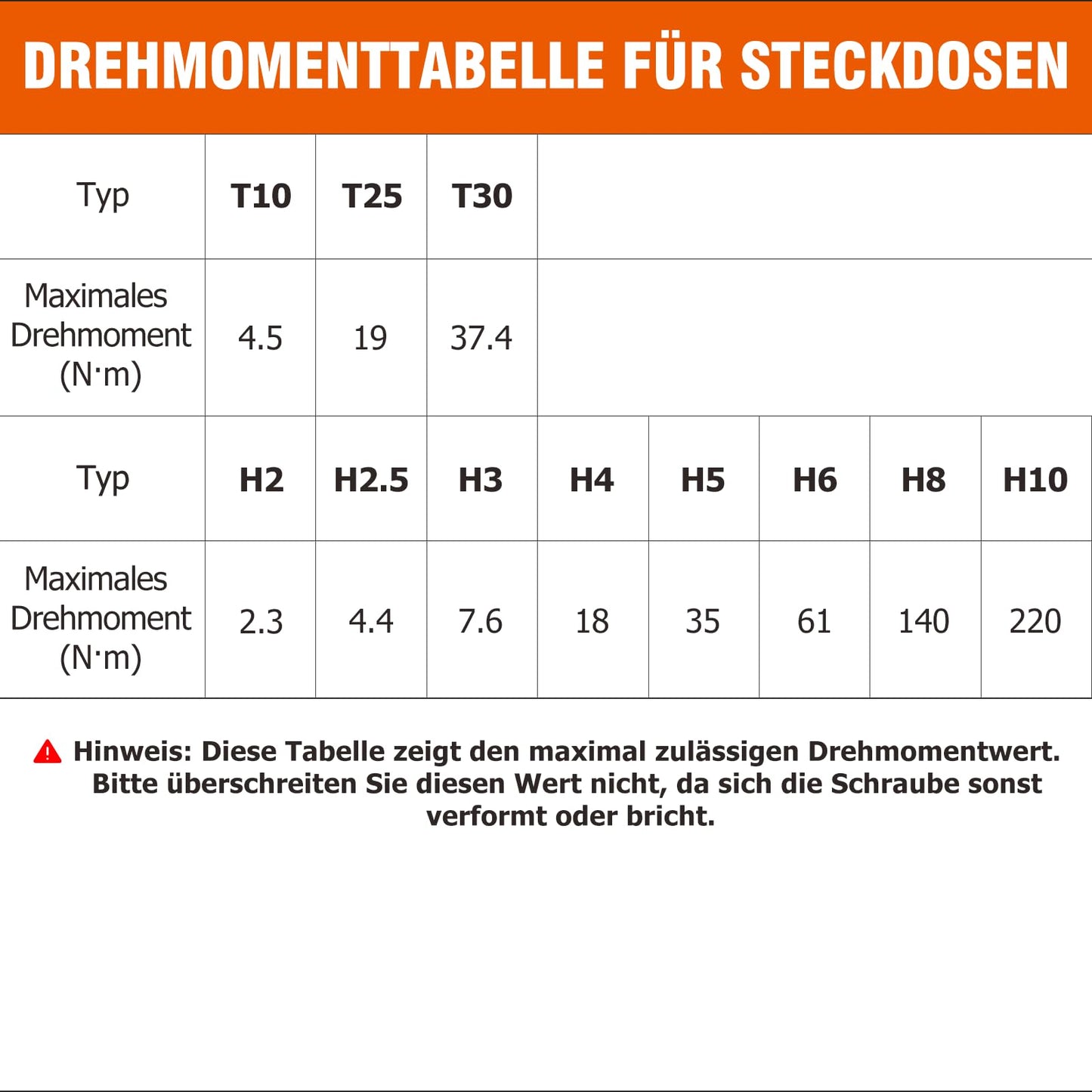 Chiave Dinamometrica Bici, Set Chiavi a Cricchetto 1/4 di Pollice 2-24 Nm, Cricchetto Reversibile a 72 Denti, Precisione di Errore ± 3%, con Adattatore da 3/8", Punte Phillips Hex e Torx
