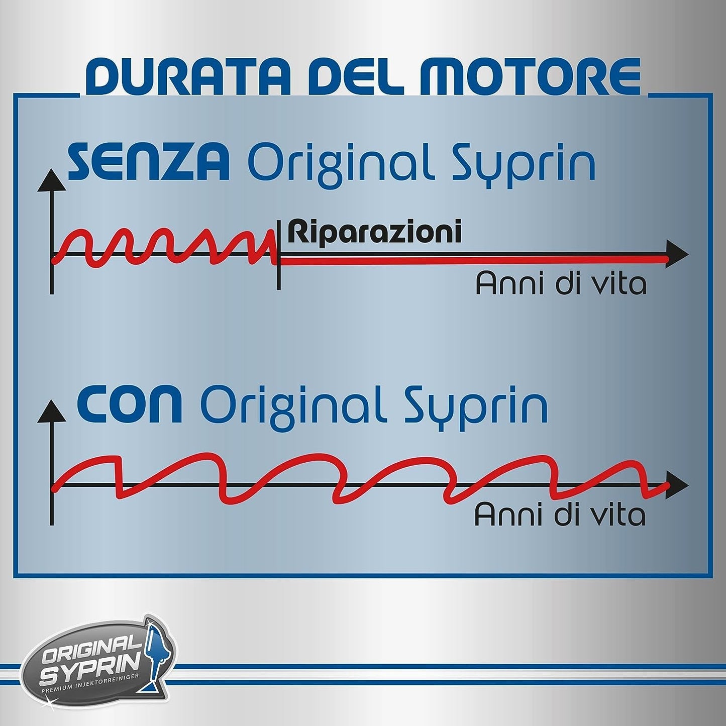 SYPRIN Pulitore Iniettori Diesel, ottimizza e pulisce iniettori, ugelli di iniezione, filtri antiparticolato Diesel, Dpf - additivo 1x500ml
