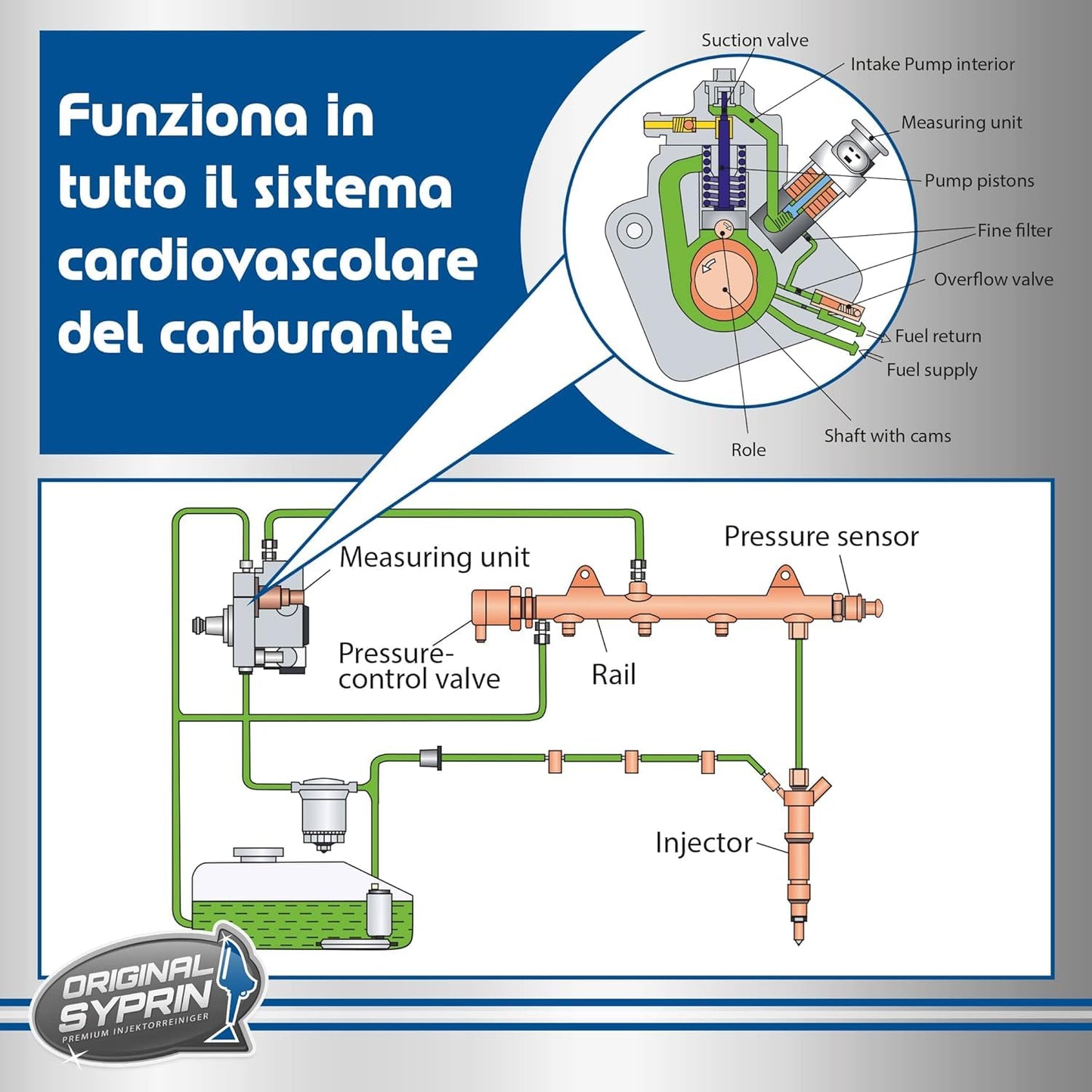 SYPRIN Pulitore Iniettori Diesel, ottimizza e pulisce iniettori, ugelli di iniezione, filtri antiparticolato Diesel, Dpf - additivo 1x500ml