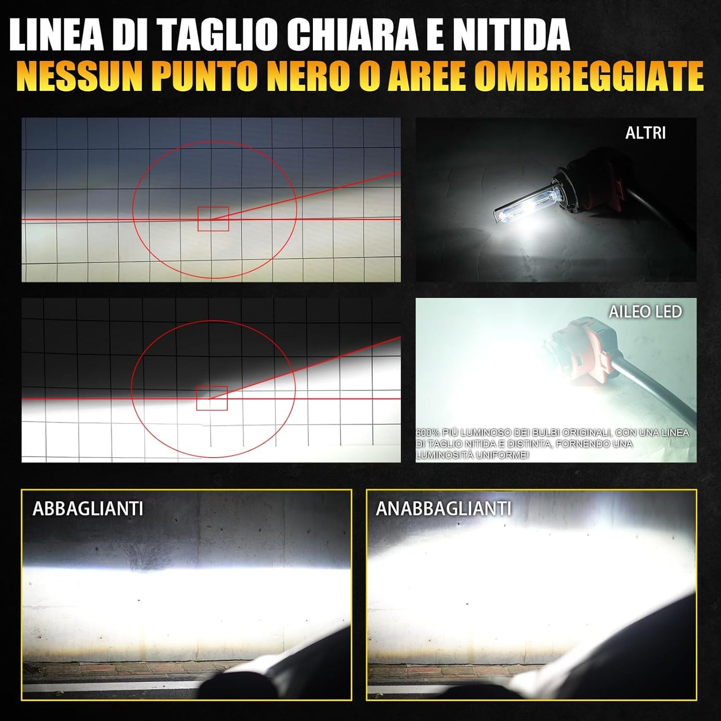 D4S LED Headlight Bulbs High Brightness 22000 Lumens AILEO Per Pair White 6500K No Additional Components Required Integrated Design Plug and Play 2 Pcs
