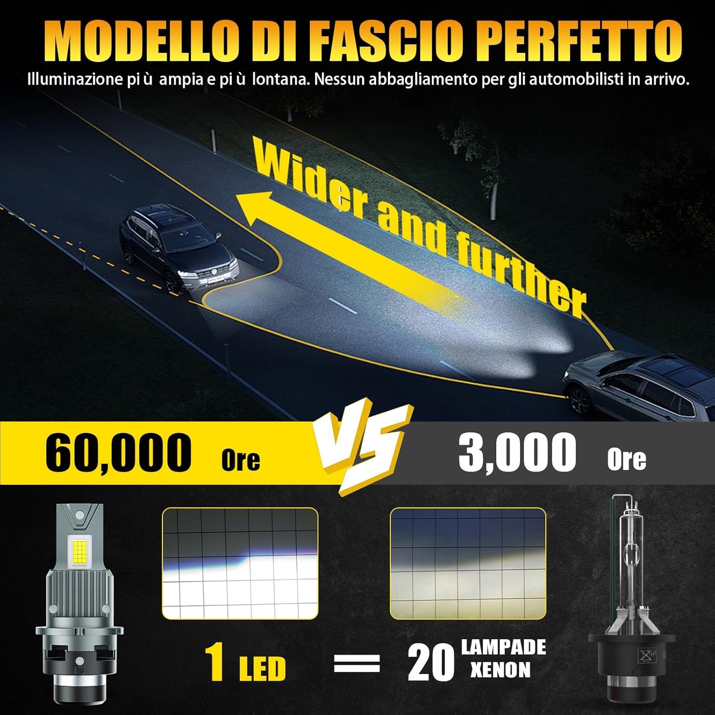D4S LED Headlight Bulbs High Brightness 22000 Lumens AILEO Per Pair White 6500K No Additional Components Required Integrated Design Plug and Play 2 Pcs
