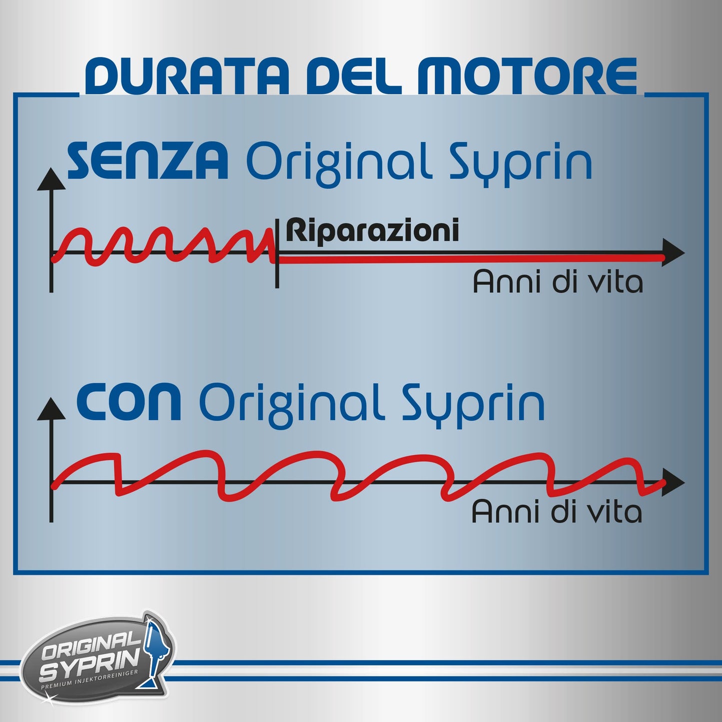 SYPRIN Pulitore Iniettori Diesel, ottimizza e pulisce iniettori, ugelli di iniezione, filtri antiparticolato Diesel, Dpf - additivo 1x500ml
