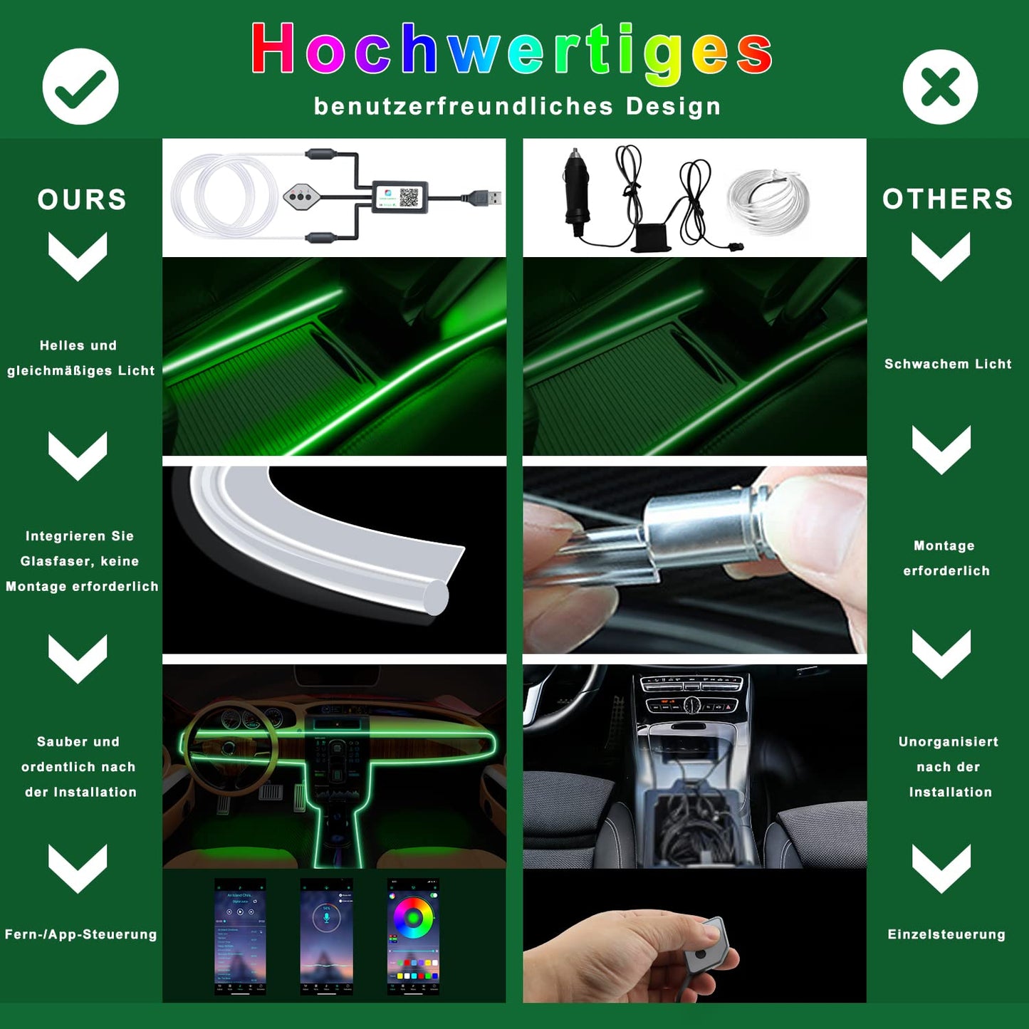 Boadw Striscia Led Auto 5V 5050 RGB Illuminazione Ambientale Auto 4m, Led Strip Car con APP,Pulsante di Controllo,Luce di Atmosfera USB Neon Luce di Musica Striscia Nero Cavo