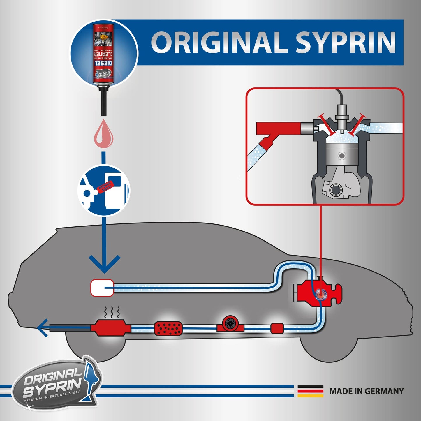 SYPRIN Pulitore Iniettori Diesel, ottimizza e pulisce iniettori, ugelli di iniezione, filtri antiparticolato Diesel, Dpf - additivo 1x500ml