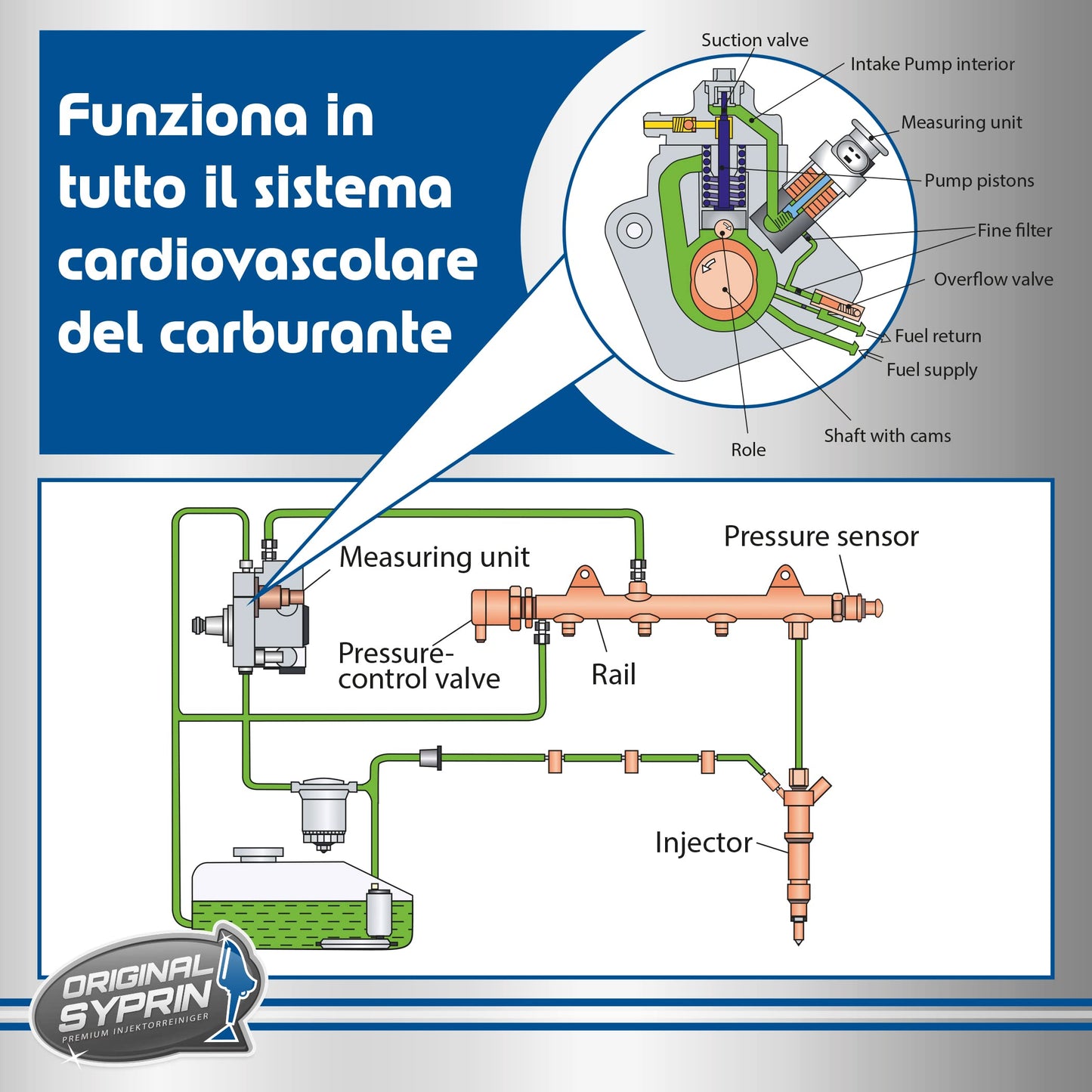 SYPRIN Pulitore Iniettori Diesel, ottimizza e pulisce iniettori, ugelli di iniezione, filtri antiparticolato Diesel, Dpf - additivo 1x500ml