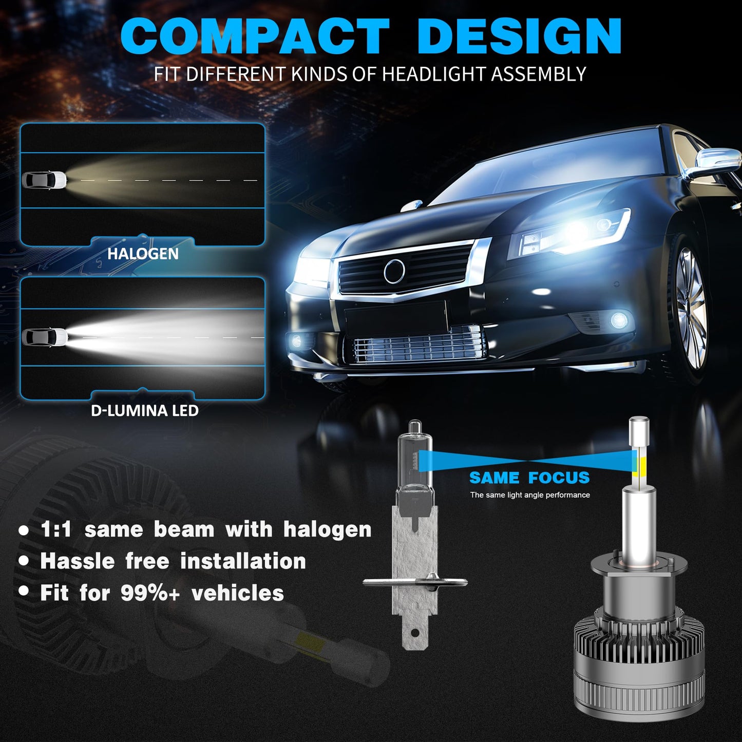 D-Lumina Lampadina H1 LED 360° 120W 20000LM 6500K Super Brillante Fari Kit Sostituzione la Alogena Abbaglianti e Anabbaglianti per 12V Auto, 2 pezzi