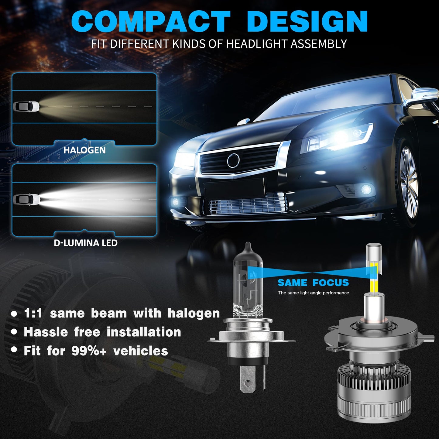 D-Lumina Lampadina H1 LED 360° 120W 20000LM 6500K Super Brillante Fari Kit Sostituzione la Alogena Abbaglianti e Anabbaglianti per 12V Auto, 2 pezzi