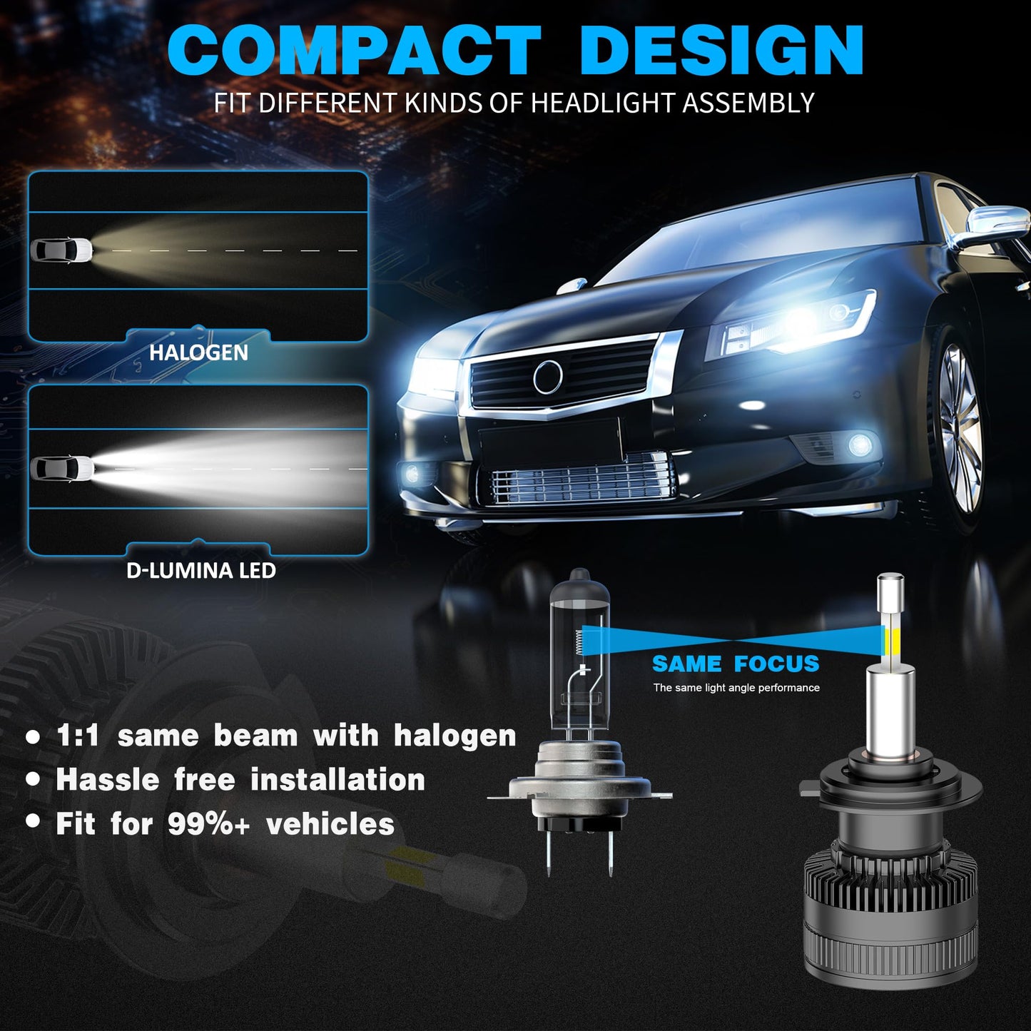 D-Lumina Lampadina H1 LED 360° 120W 20000LM 6500K Super Brillante Fari Kit Sostituzione la Alogena Abbaglianti e Anabbaglianti per 12V Auto, 2 pezzi