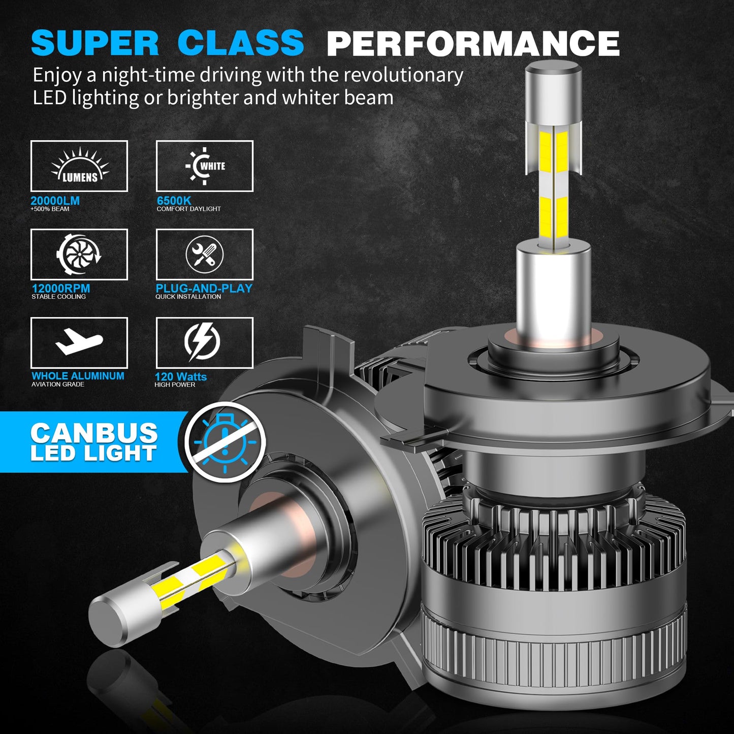 D-Lumina Lampadina H1 LED 360° 120W 20000LM 6500K Super Brillante Fari Kit Sostituzione la Alogena Abbaglianti e Anabbaglianti per 12V Auto, 2 pezzi