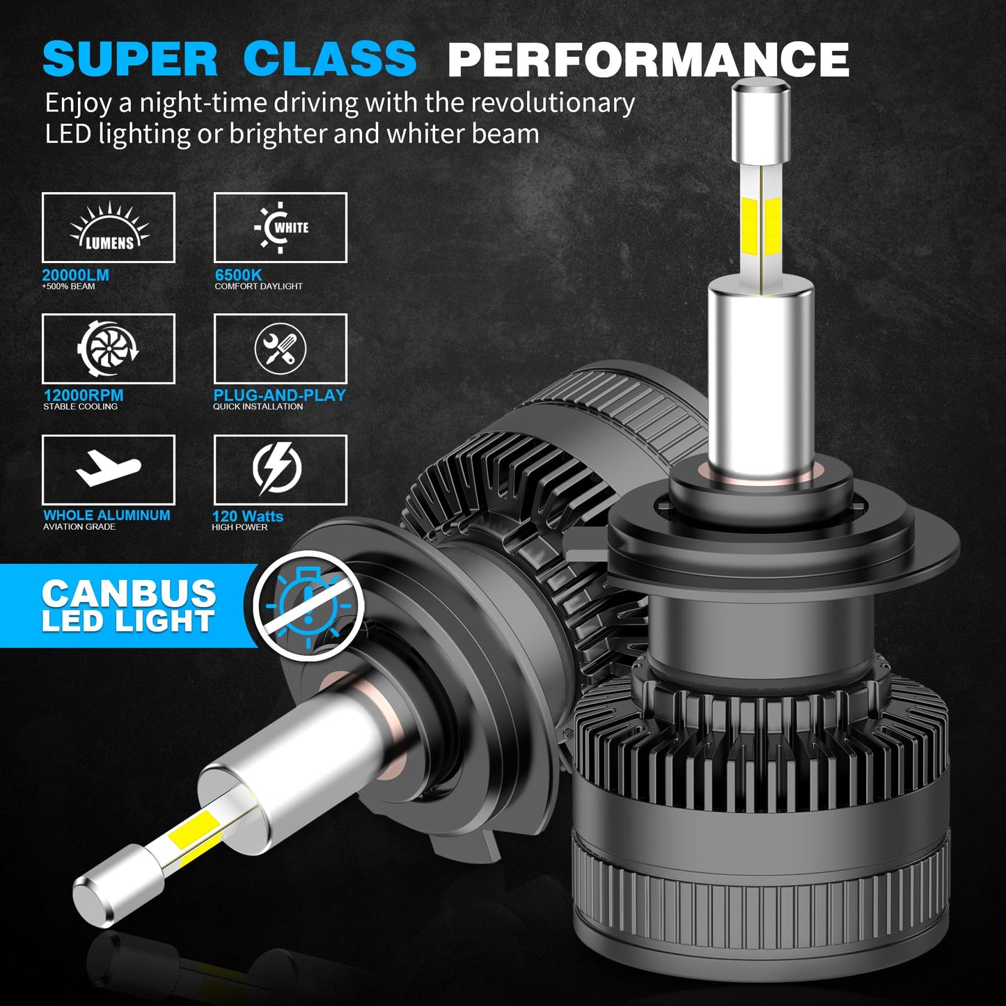D-Lumina Lampadina H1 LED 360° 120W 20000LM 6500K Super Brillante Fari Kit Sostituzione la Alogena Abbaglianti e Anabbaglianti per 12V Auto, 2 pezzi