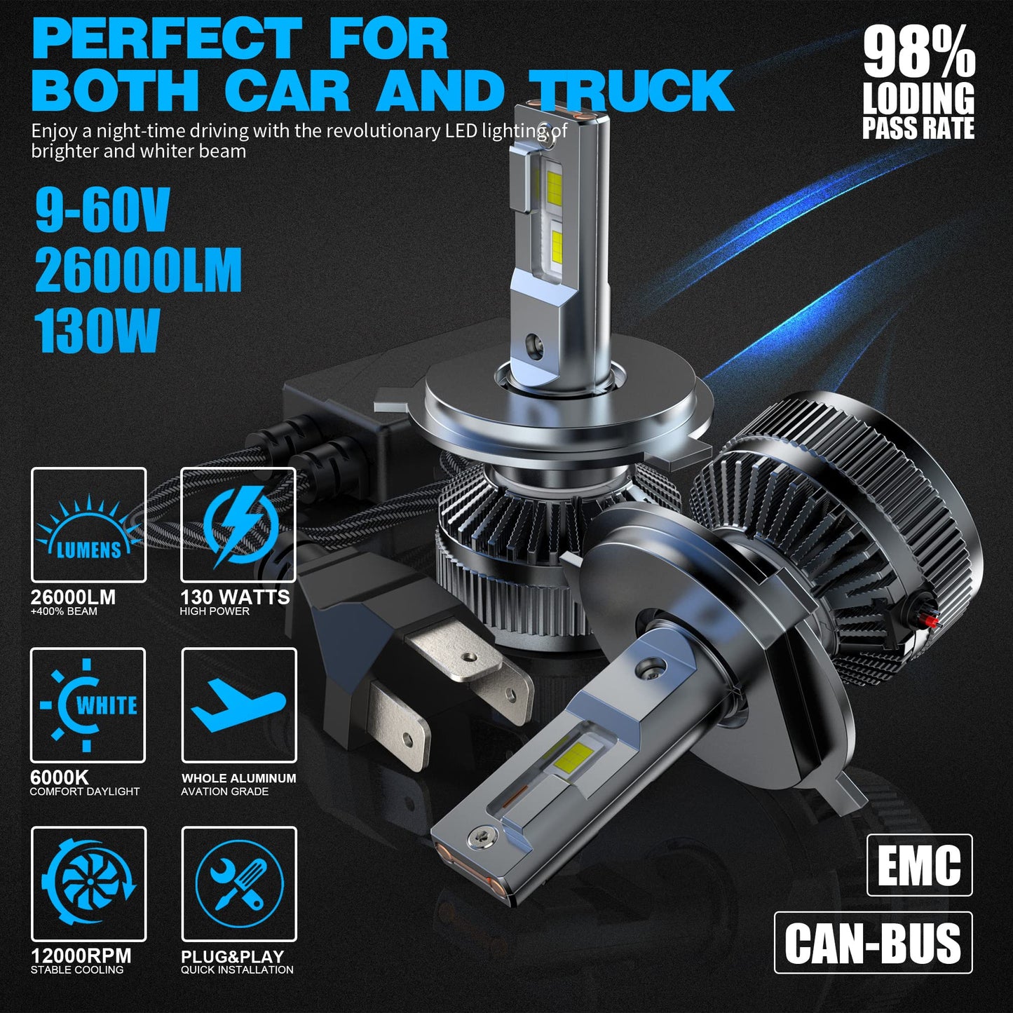 H7 LED Canbus Bulb 130W 26000LM, CPS 6500K Chip 400% Bright, 9-60 V, Works for Both Cars and Trucks, Works with Both Lenticular and Without Lenticulars, LED Lamp Lights 2 Pieces