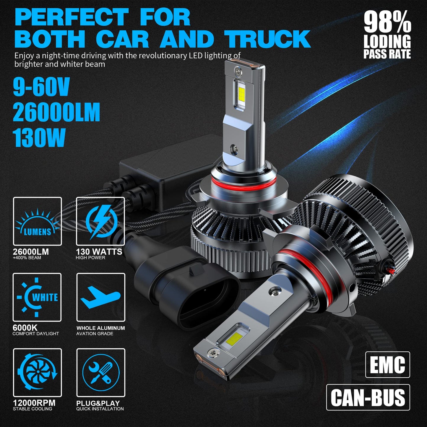 H7 LED Canbus Bulb 130W 26000LM, CPS 6500K Chip 400% Bright, 9-60 V, Works for Both Cars and Trucks, Works with Both Lenticular and Without Lenticulars, LED Lamp Lights 2 Pieces