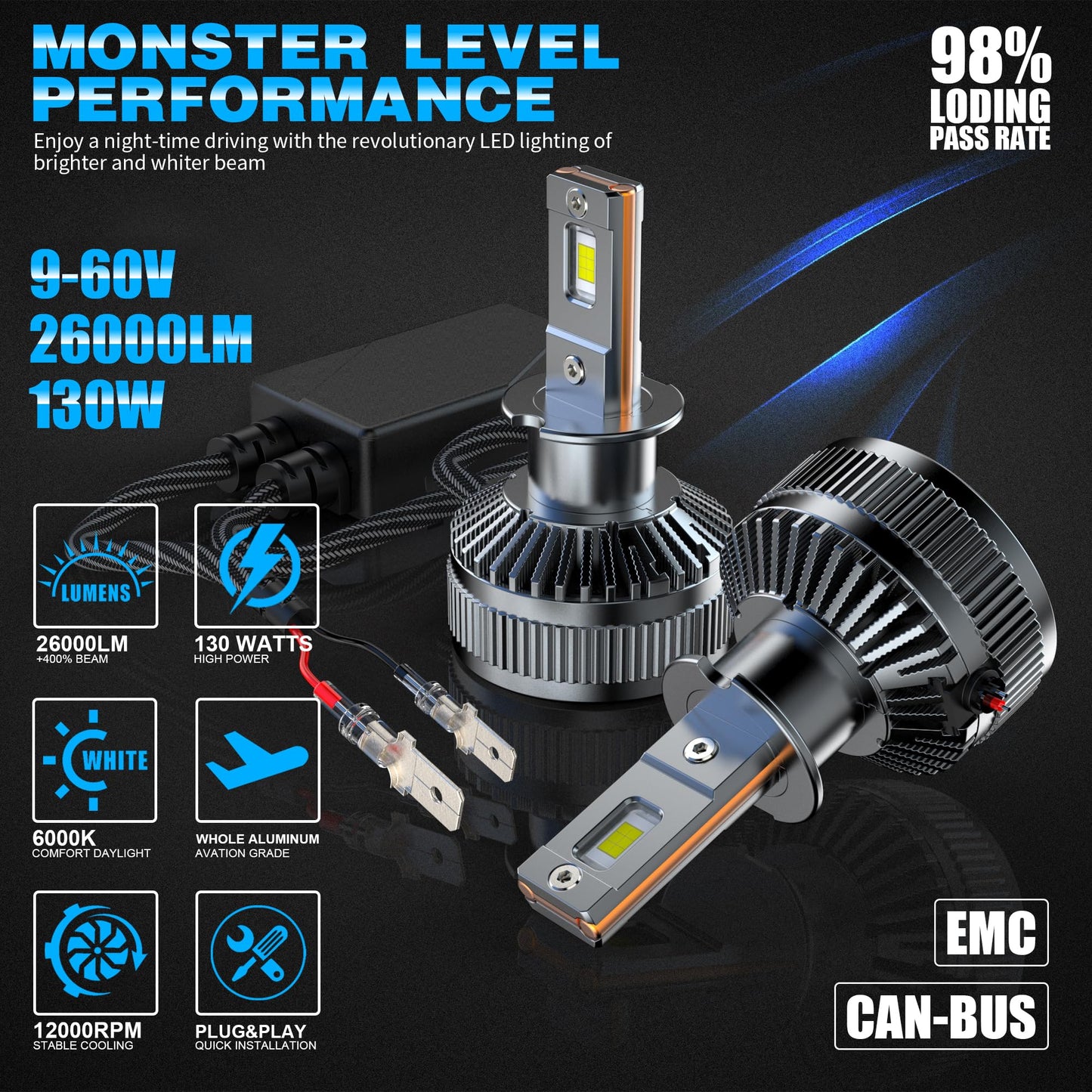 H7 LED Canbus Bulb 130W 26000LM, CPS 6500K Chip 400% Bright, 9-60 V, Works for Both Cars and Trucks, Works with Both Lenticular and Without Lenticulars, LED Lamp Lights 2 Pieces