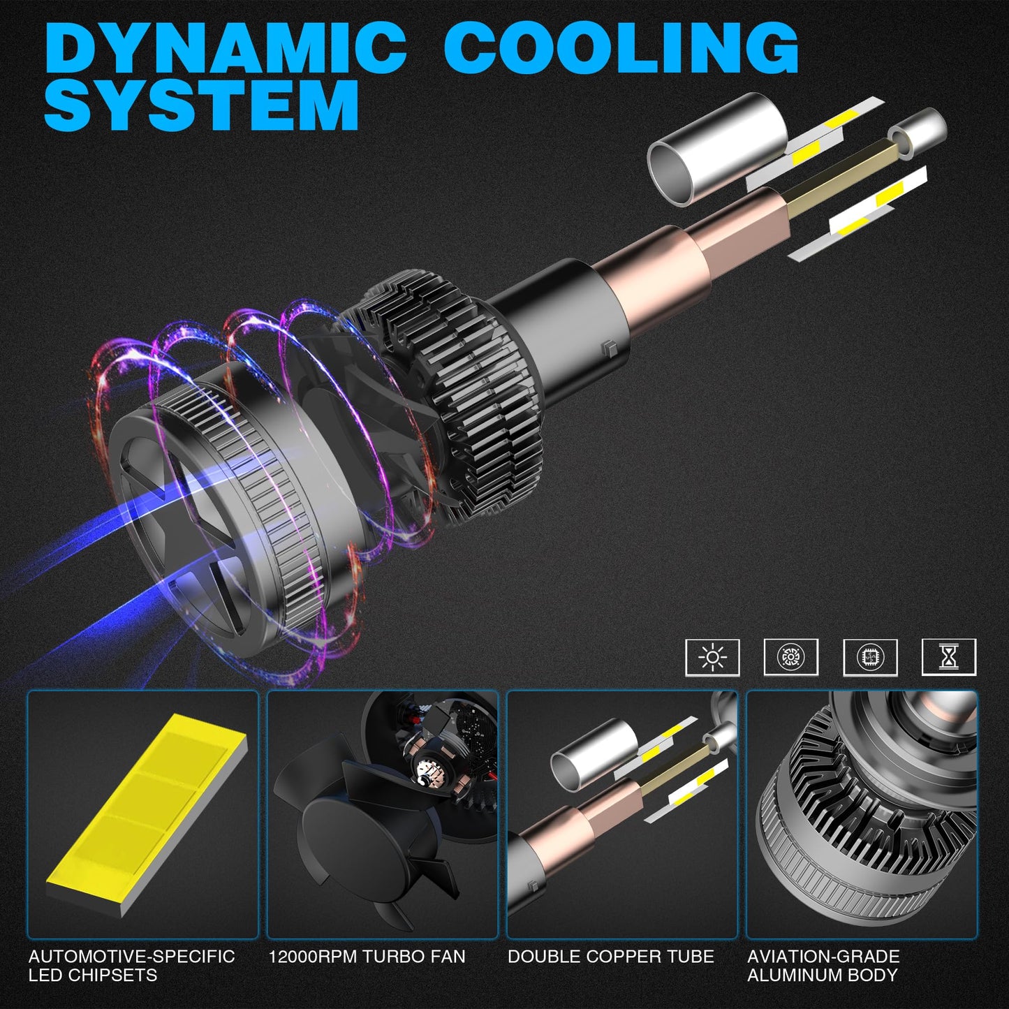 D-Lumina Lampadina H1 LED 360° 120W 20000LM 6500K Super Brillante Fari Kit Sostituzione la Alogena Abbaglianti e Anabbaglianti per 12V Auto, 2 pezzi