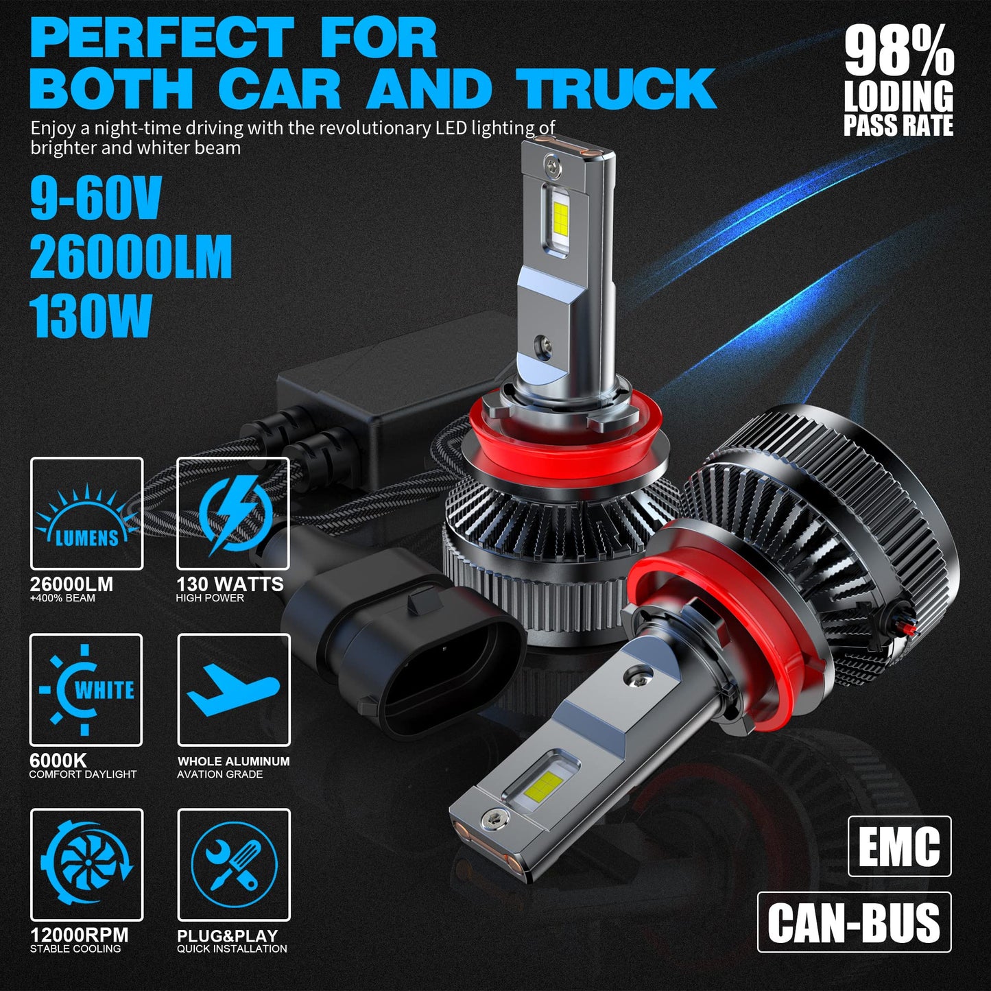 H7 LED Canbus Bulb 130W 26000LM, CPS 6500K Chip 400% Bright, 9-60 V, Works for Both Cars and Trucks, Works with Both Lenticular and Without Lenticulars, LED Lamp Lights 2 Pieces