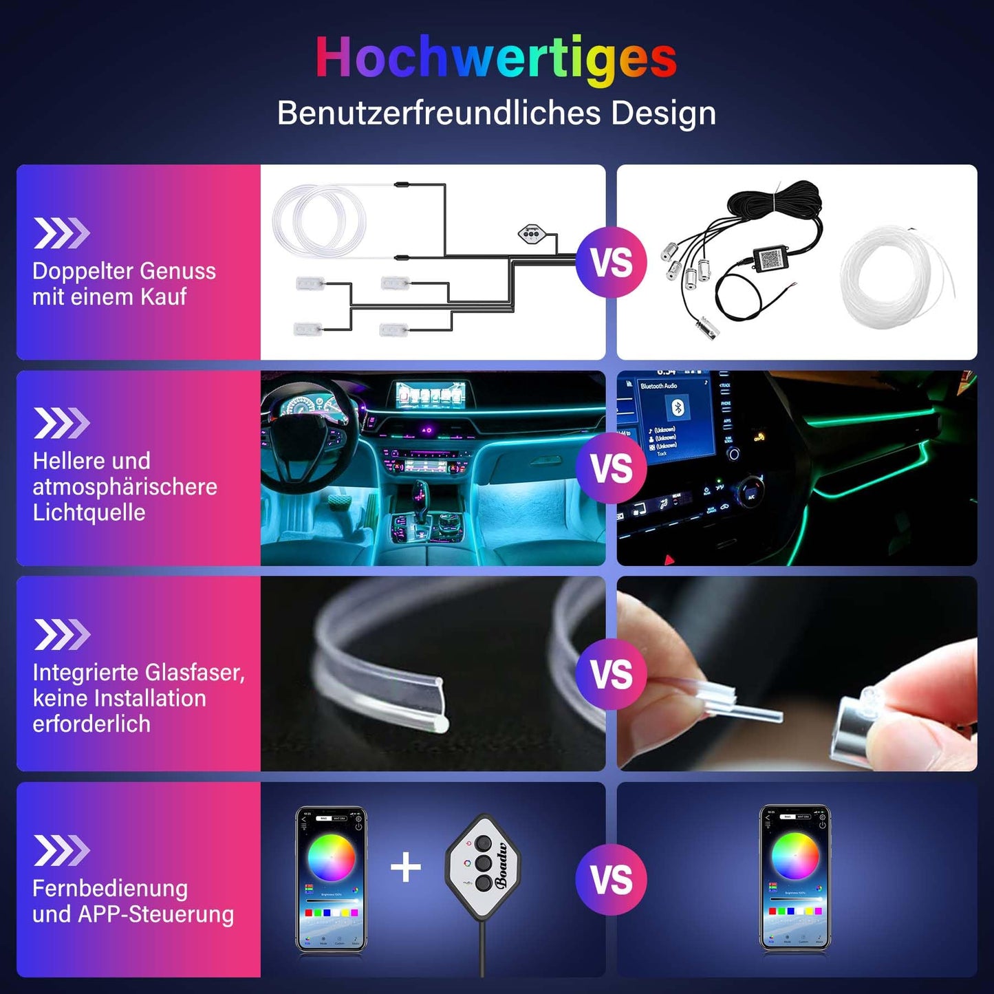 Boadw Striscia Led Auto 5V 5050 RGB Illuminazione Ambientale Auto 4m, Led Strip Car con APP,Pulsante di Controllo,Luce di Atmosfera USB Neon Luce di Musica Striscia Nero Cavo