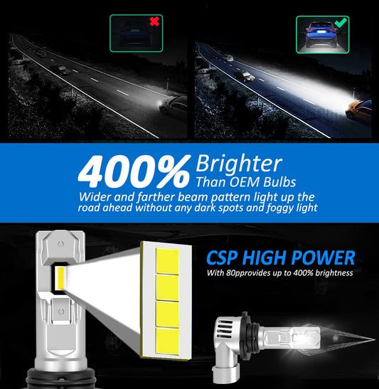 D-Lumina Lampadina 9005/HB3 LED Canbus 100W 16000LM,6500K 400% Brillante,1:1 design di ricambio lampada alogena,Funziona Sia Per Con Lenticolari Che Senza Lenticolari,2 pezzi