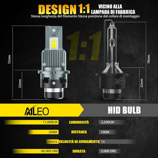 D4S LED Headlight Bulbs High Brightness 22000 Lumens AILEO Per Pair White 6500K No Additional Components Required Integrated Design Plug and Play 2 Pcs