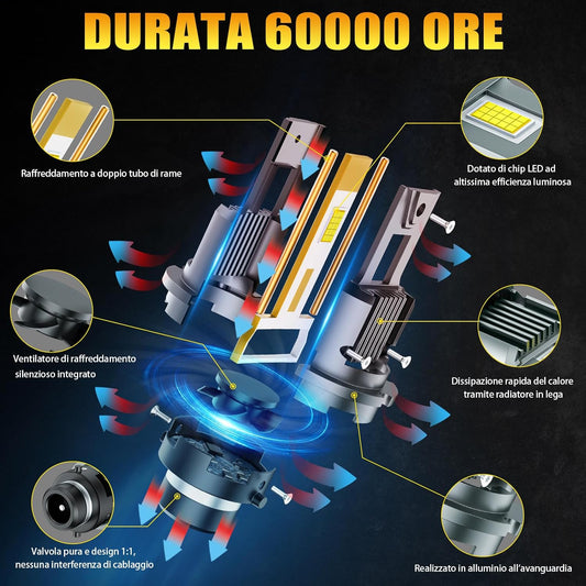 D4S LED Headlight Bulbs High Brightness 22000 Lumens AILEO Per Pair White 6500K No Additional Components Required Integrated Design Plug and Play 2 Pcs